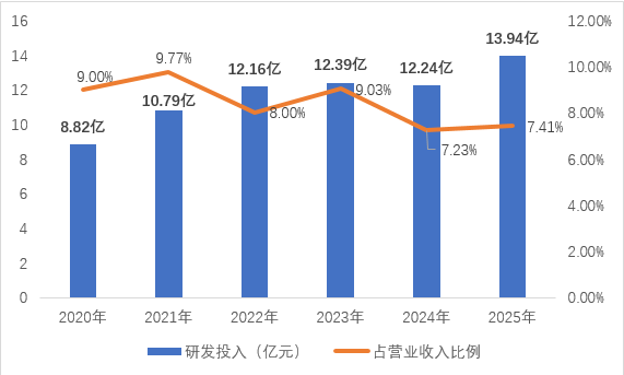 长盈精密的“时间答案”:储能已验证,AI再蓄力
