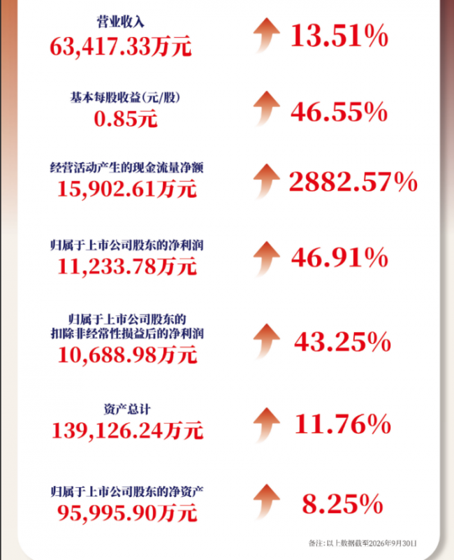 中裕科技2026三季报:前三季利润已超去年全年